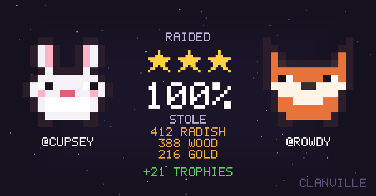 Raid card: @cupsey raided @rowdy, three stars, 100%, stole 412 radish, 388 wood, 216 gold, +21 trophies